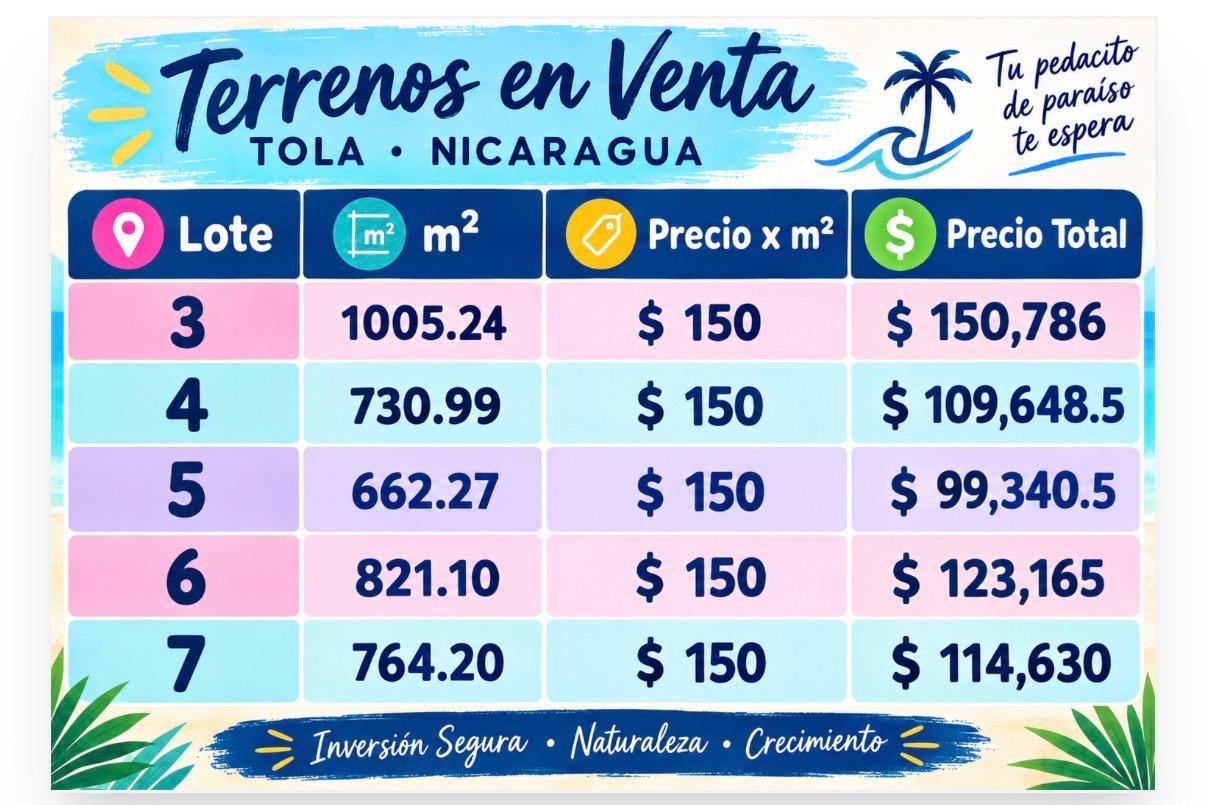 Beachfront Lots For Only $150 US per m/2, El Astillero, Nicaragua — photo 4
